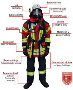 Persönliche Schutzausrüstung (PSA) – Feuerwehr Böhmfeld